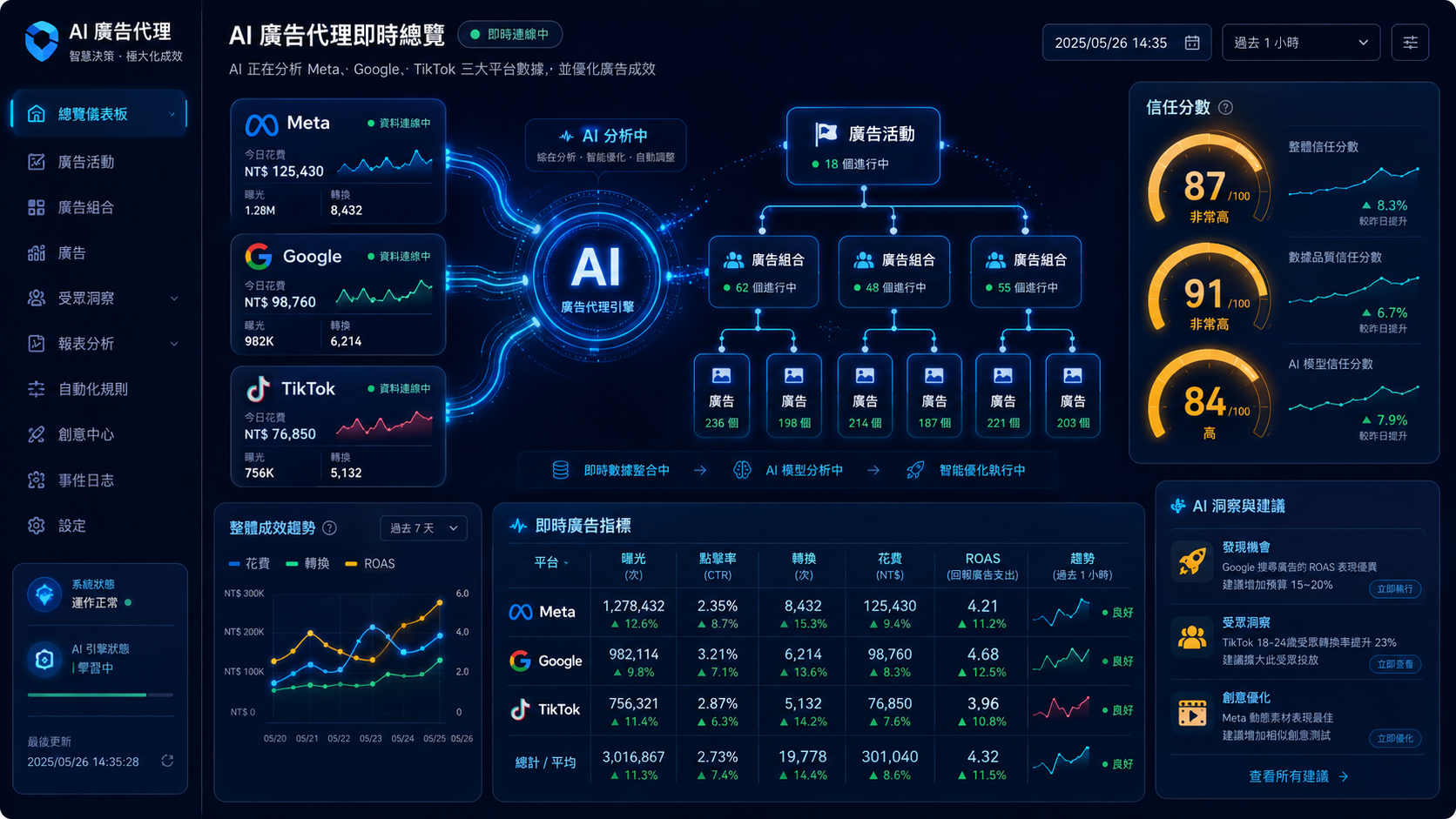 AI 廣告 agent 是什麼?一篇搞懂運作原理與應用場景