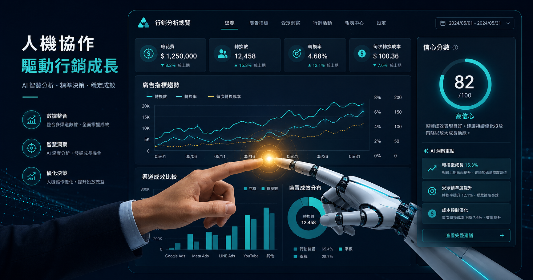 Human-in-the-Loop AI 是什麼?廣告人必懂的人機協作機制