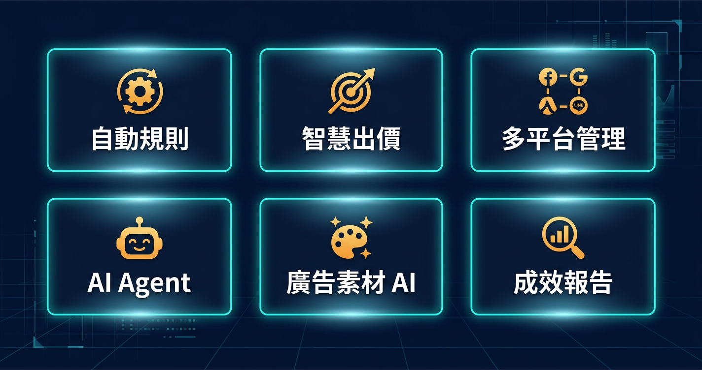2026 AI 廣告工具推薦:6 大類型一次看懂,該選哪一個?